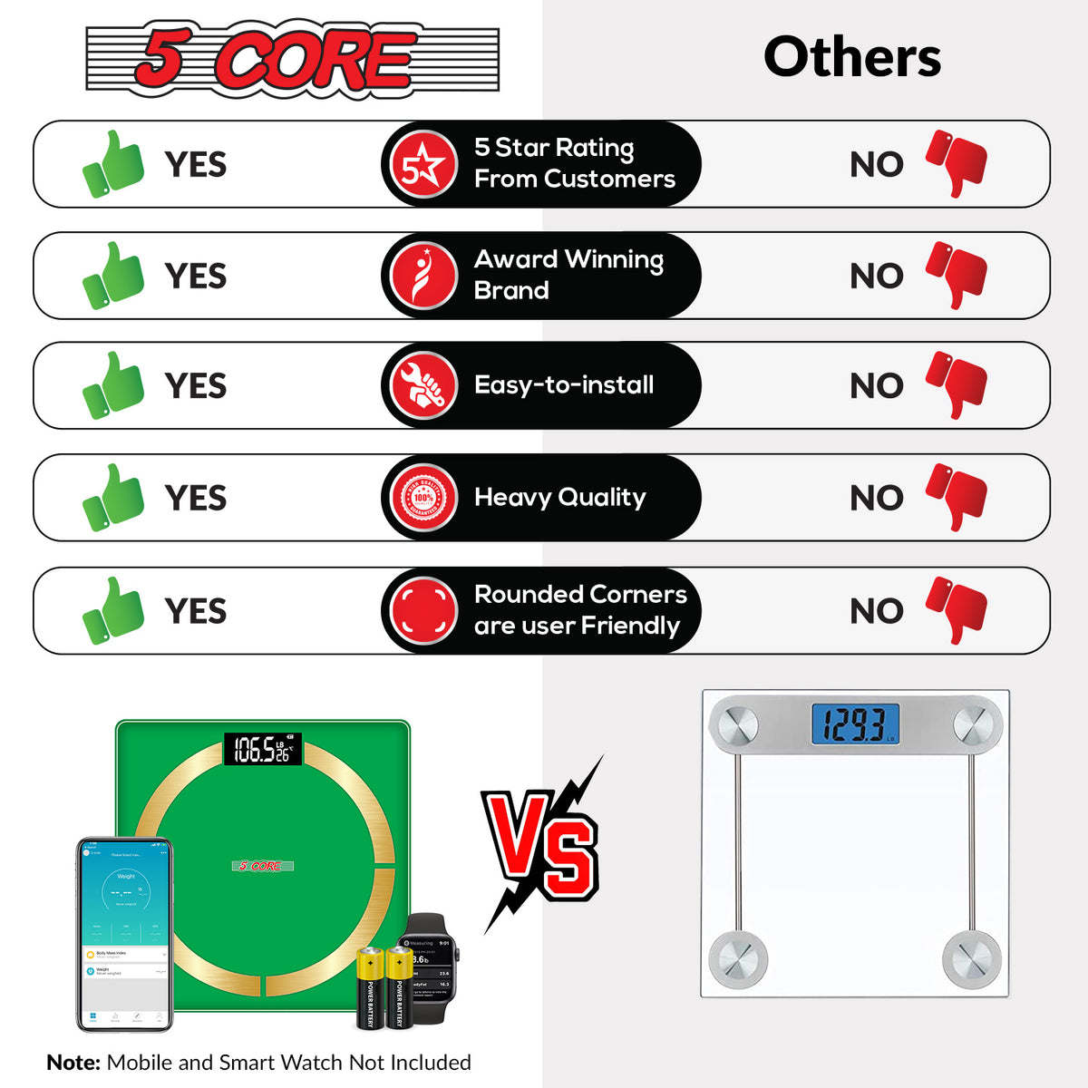 ShapeSync Scale